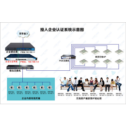 企业路由器-WIFI认证路由器-无线WIFI上网设备