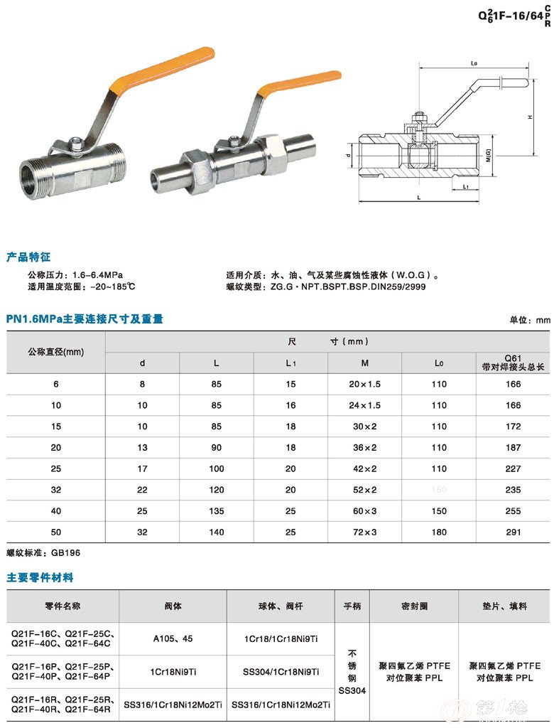 球阀螺纹尺寸对照表图片