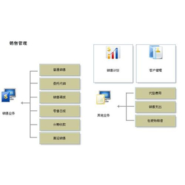 江门用友财务软件、皖友财务软件好用、用友财务软件公司