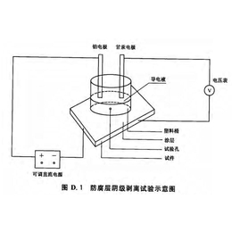 成企鑫CQ-800耐阴****剥离试验机厂家*缩略图