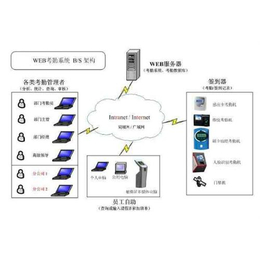 *BS考勤系统|****BS考勤系统|武汉跃新BS考勤系统