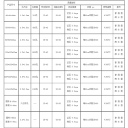 蜂窝活性炭、东万源净水、蜂窝活性炭