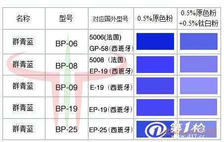 群青和钴蓝对比图片