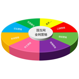 简要介绍北京国互网全网营销业务缩略图