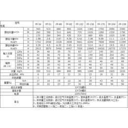 FP-LM立式风机盘管参数图