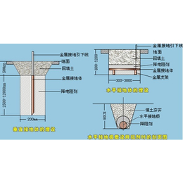 ****接广州全莱德防静电接地工程缩略图