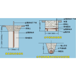 ****接广州全莱德防静电接地工程