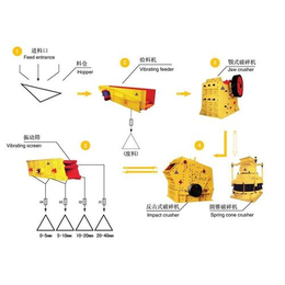 天顺机械|砂石生产线咨询热线|忻城县砂石生产线