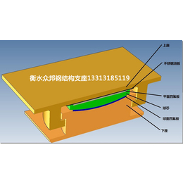 山西销售隔震橡胶支座质量达标专家推荐