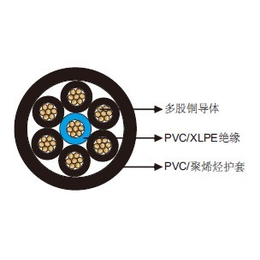 NEK606标准海洋工程与船用防水电缆缩略图