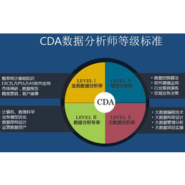 cda数据分析员、CPDA河南授权中心、cda数据分析员招生