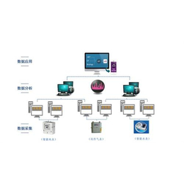 能耗监测系统、企鹅能源(在线咨询)、大型公建能耗监测系统