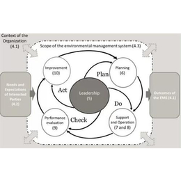 金锐杰(图)_iso9001标准培训_广州iso9001标准