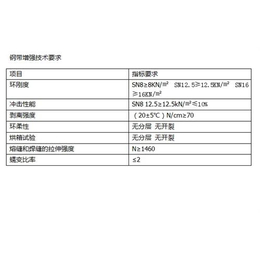 阜宁县波纹管、开源管业(在线咨询)、波纹管型号缩略图