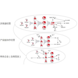 深圳仓库管理软件,皖友诚信合作,仓库管理软件报价缩略图