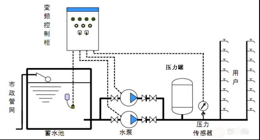 压力水罐原理图图片