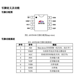 5W单声道功放,上大科技,5W单声道功放NS4158