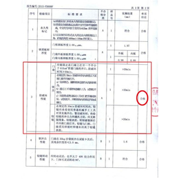 上海法兰帝防盗门、法兰帝防盗门抽检、金品门业声名远扬