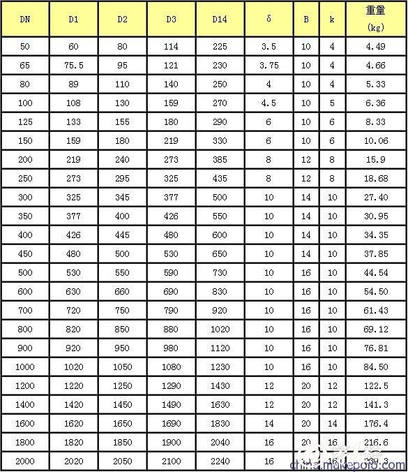 通径,d1为该套管设计穿管外径,d3为防水套管管子外径,d4为翼环外径