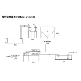 长沙泥浆分离机,冠宇矿山机械有口皆碑,订购泥浆分离机