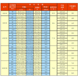 程跃泵业(图)|zgb 渣浆泵使用说明书|天水渣浆泵