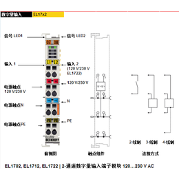 EL1722-德国倍福beckhoff端子模块-ES1722