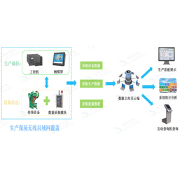 供应聚轩机联网控制系统定制简单便捷使用缩略图