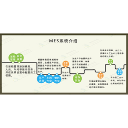 供应聚轩MES系统定制简单便捷使用缩略图