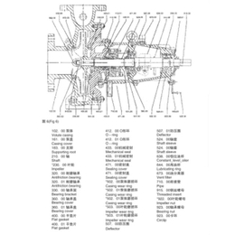 湖北冲洗泵|耐腐蚀化工排污泵|ZAO50-250滤布冲洗泵