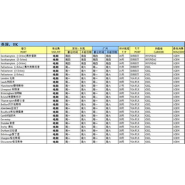 货运代理,晟洋国际物流(****商家),出口货运代理