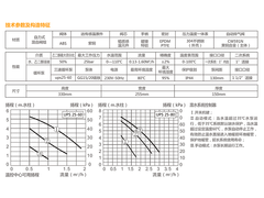 领航技术参数.png