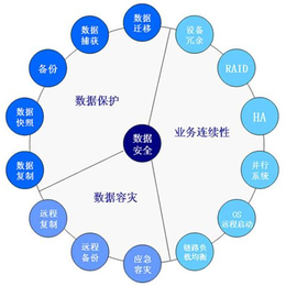 cad图纸加密工具_博山图纸加密_山东正舟信息