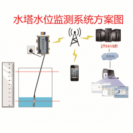 液位计GPRS监测方案短信报警 手机APP实时查看