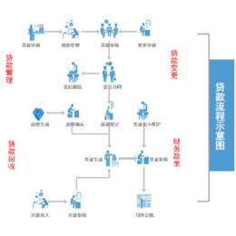 成都云智慧企业管理软件----*系统