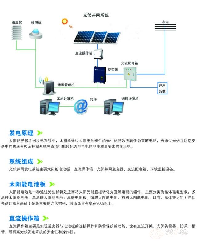 太阳能光伏板 (二)分布式光伏发电项目自投入运营起,执行标杆上网