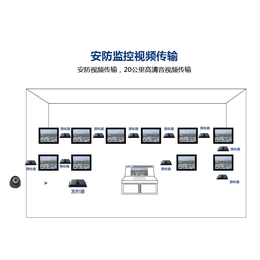 朗强HDMI光纤传输器单模单纤HDMI光纤传输20KM延长器