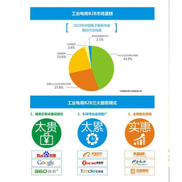 保康县企业推广平台_中小企业推广平台_湖北天助