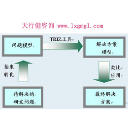 浙江杭州TRIZ培训咨询六西格玛管理培训公司