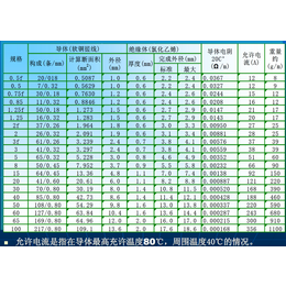 天津铁富隆厂家**汽车电线 低压汽车线