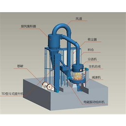 环保磨粉机_万科雷蒙磨(****商家)_环保磨粉机生产厂家