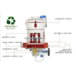 通筛率高的粉碎机(图)_高压磨粉机生产厂家_高压磨粉机