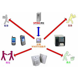 广州迈维条码(图),金蝶K3集成条码,广州集成