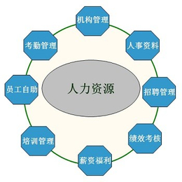 群力e-HR人力资源五大系统