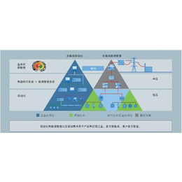 南通楼宇自控|楼宇自控|苏州庄生节能科技