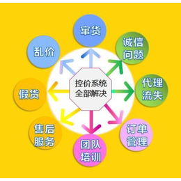 微商在线订货管理系统