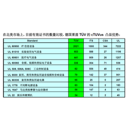 手电钻电池怎么做UL2054 电池UL多少钱 UL验厂几次