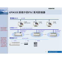 江苏楼宇自控（BA）系统