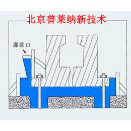 基础灌浆料,酒泉灌浆料,北京普莱纳(查看)