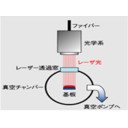 MCA500N  加热器 sakaguchi坂口电热缩略图