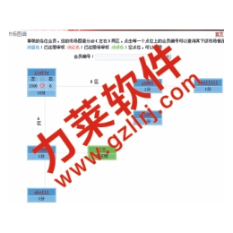 *会员管理系统结构图网上*商城的奖金制度